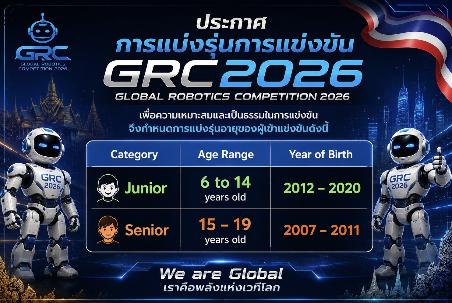 โปสเตอร์ประกาศการแบ่งรุ่นอายุการแข่งขัน GRC2026